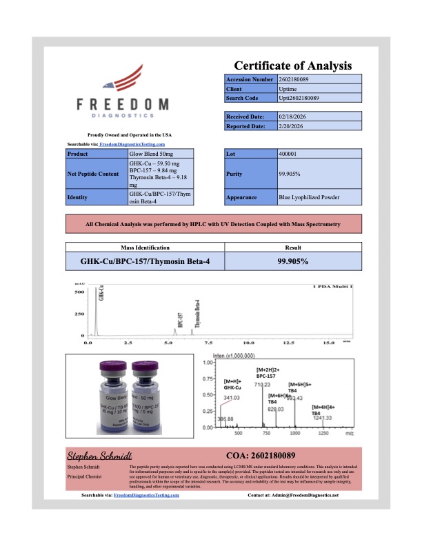 GLOW (50/10/10mg) Certificate of Analysis from Nation Peptides